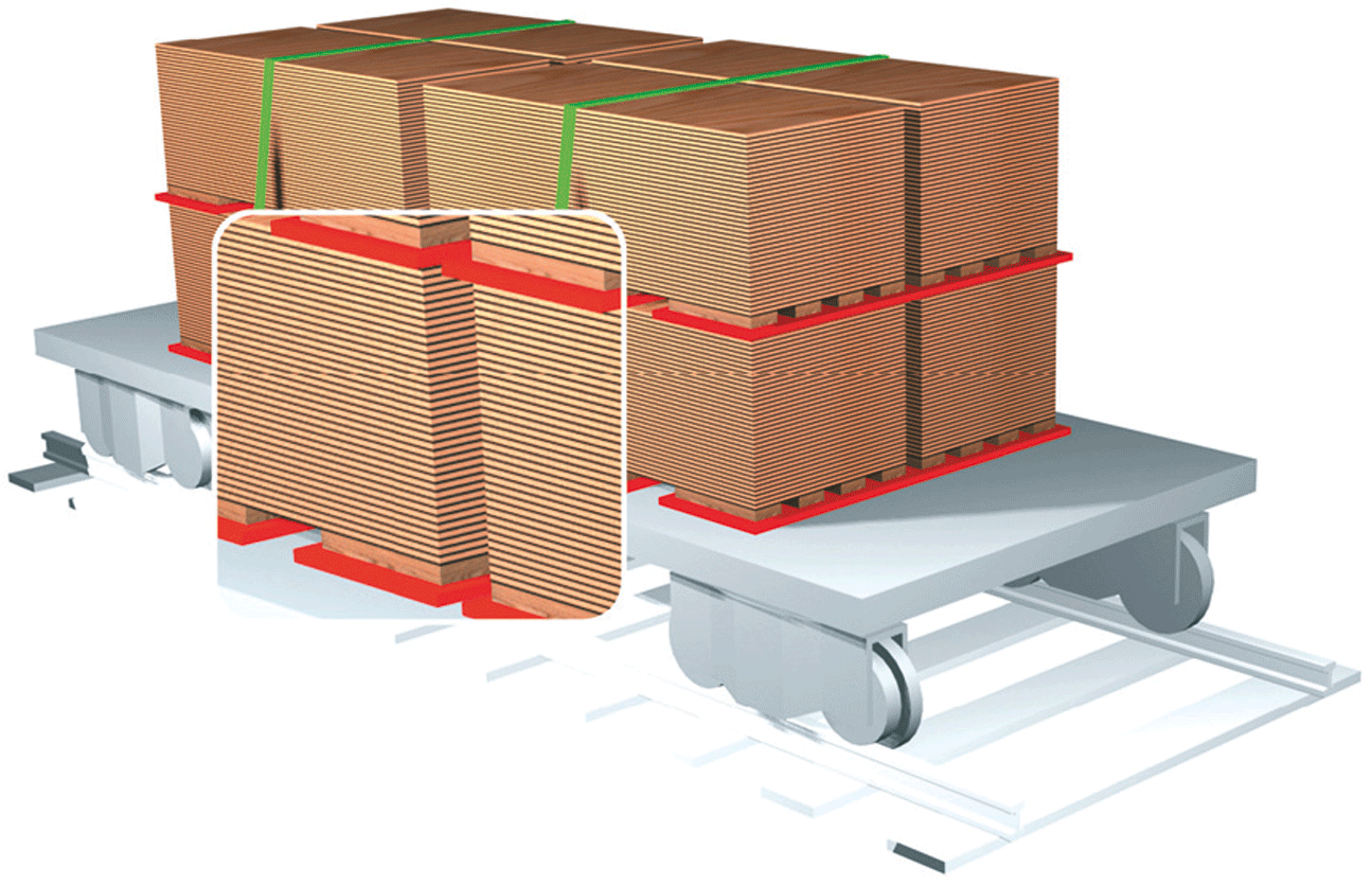 Antirutschmatte für Transportsicherung